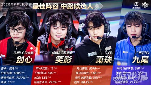 是球队展示 是球队展示